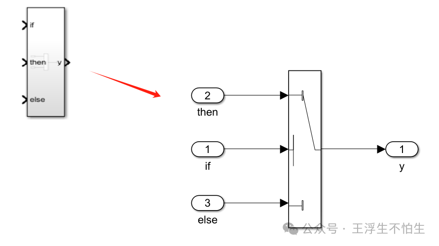 既然simulink库中有Relay模块，为何还要自己开发滞回功能？w4.jpg