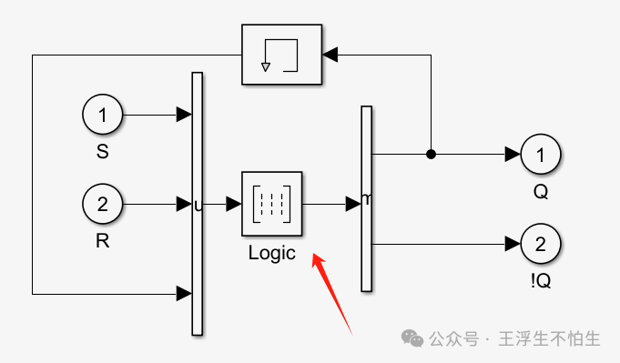 Simulink中如何基于swtich模块实现重置触发功能w3.jpg