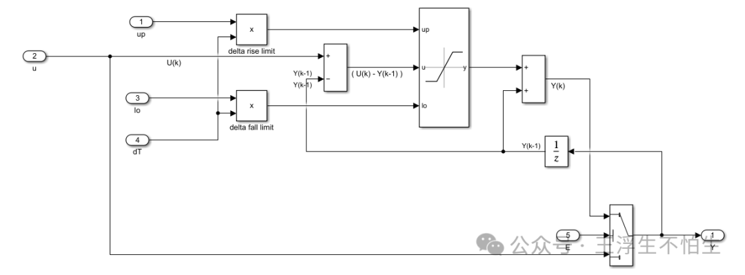 Simulink中，斜率（或梯度）限制是如何实现的w5.jpg