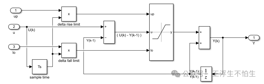 Simulink中，斜率（或梯度）限制是如何实现的w4.jpg