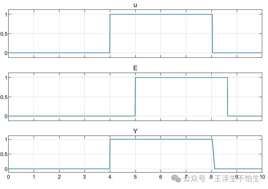 Simulink中，斜率（或梯度）限制是如何实现的w6.jpg