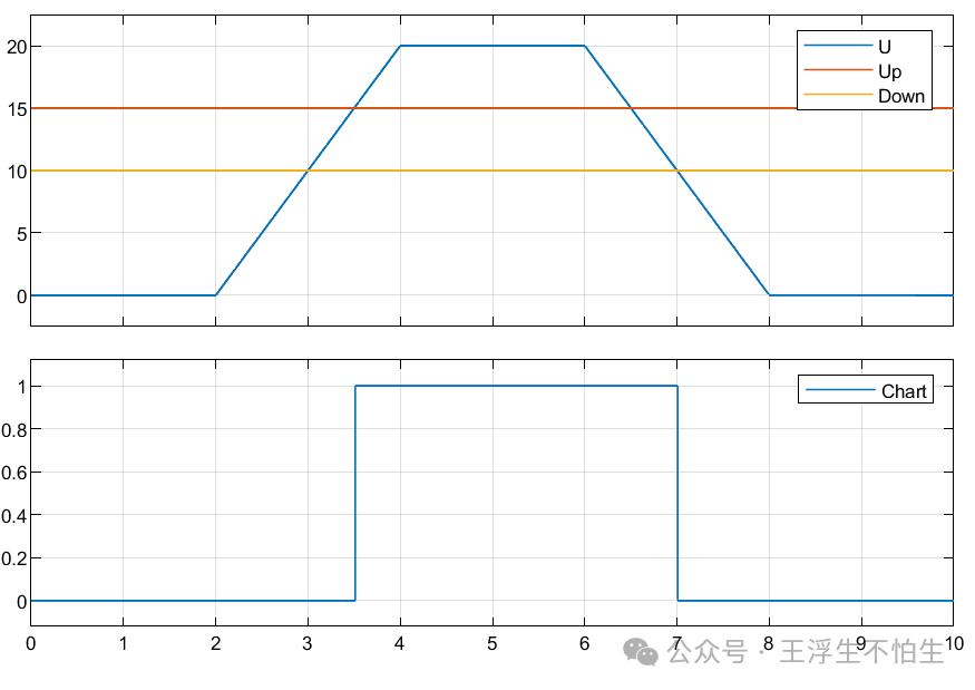 在simulink中如何实现滞回功能w6.jpg