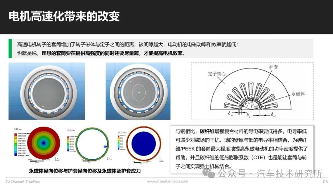 高速电机如何高效化？w11.jpg