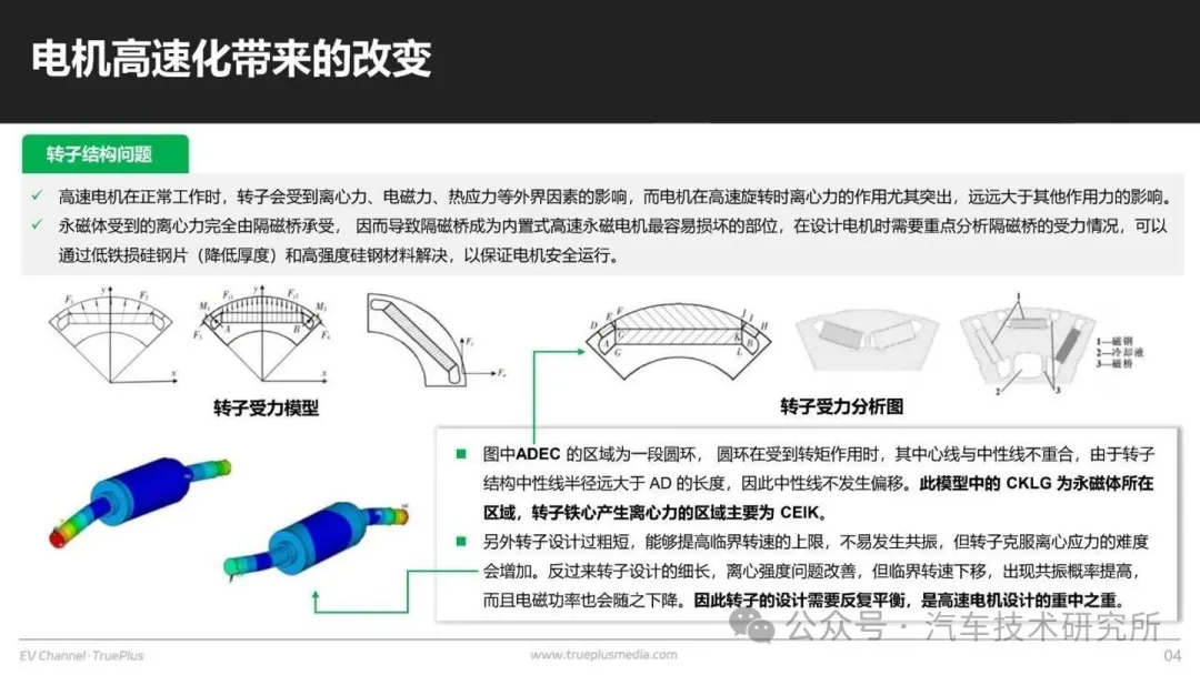 高速电机如何高效化？w10.jpg
