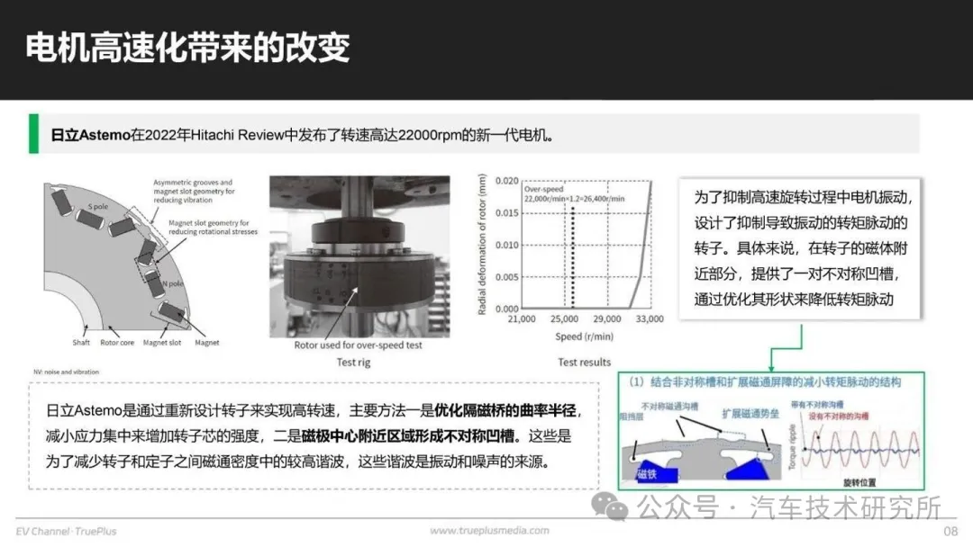 高速电机如何高效化？w14.jpg
