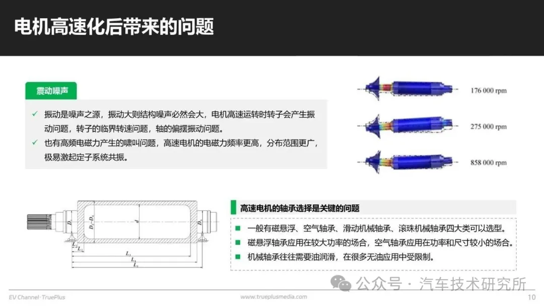 高速电机如何高效化？w16.jpg