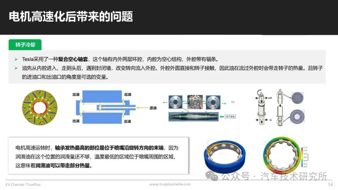 高速电机如何高效化？w20.jpg