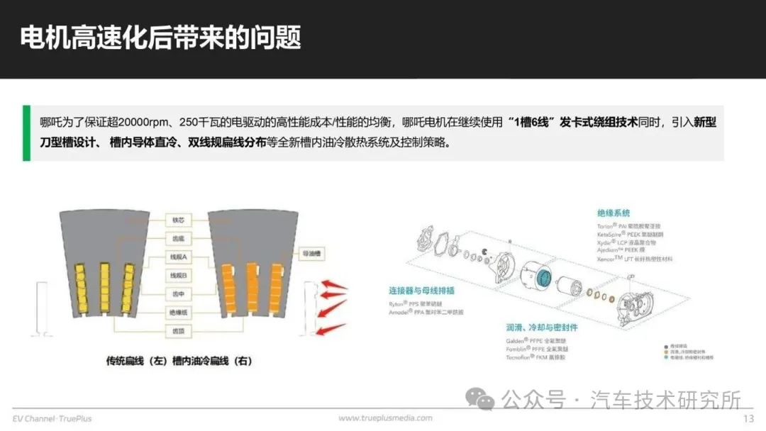 高速电机如何高效化？w19.jpg