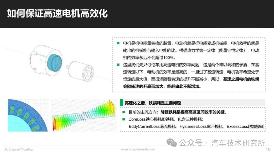 高速电机如何高效化？w21.jpg