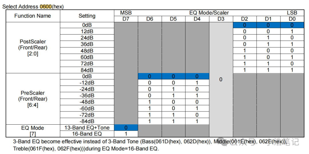 DSP-BU32107  均衡器（16段）配置及IIR算法w2.jpg