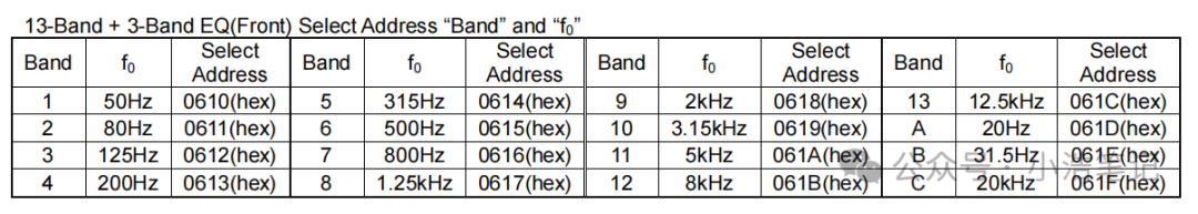 DSP-BU32107  均衡器（16段）配置及IIR算法w3.jpg