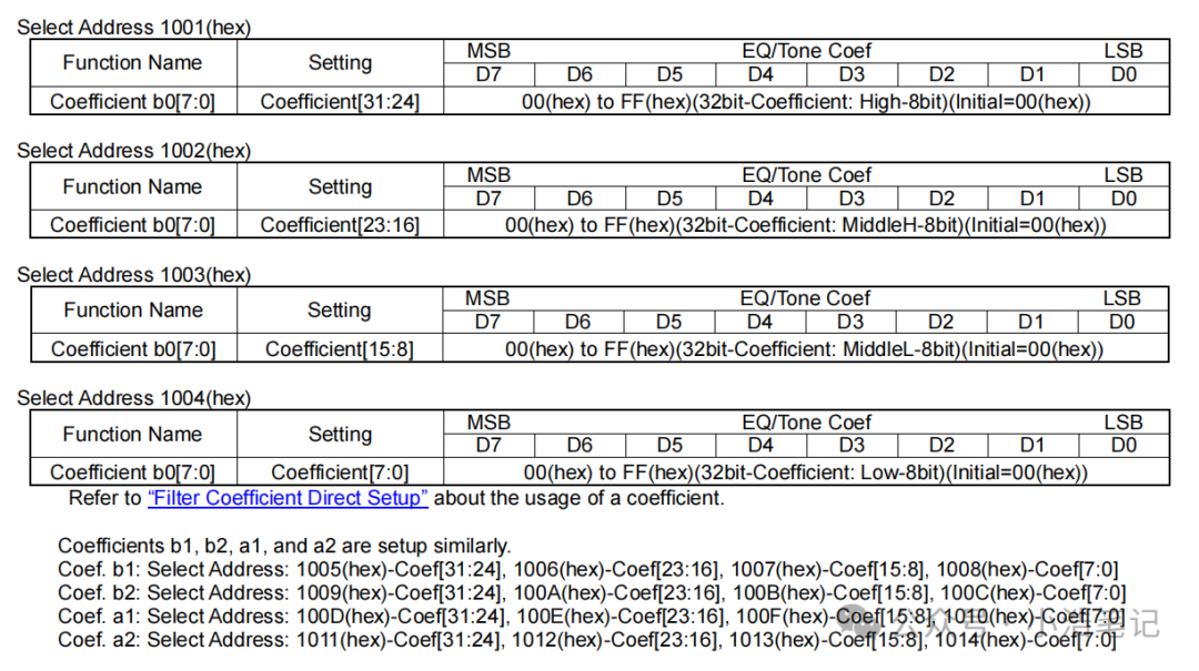 DSP-BU32107  均衡器（16段）配置及IIR算法w6.jpg