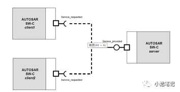 Autosar 组件通信w1.jpg