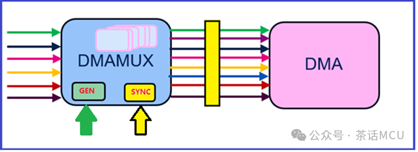 STM32 DMAMUX应用示例w2.jpg