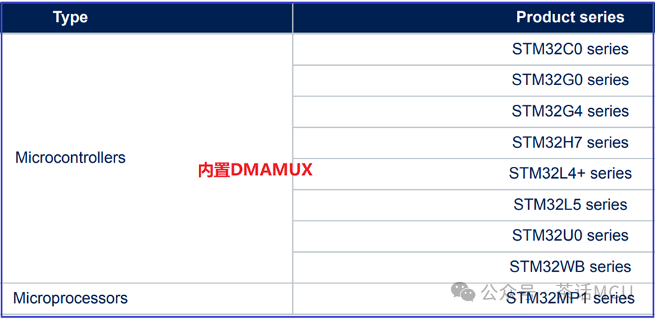 STM32 DMAMUX应用示例w5.jpg