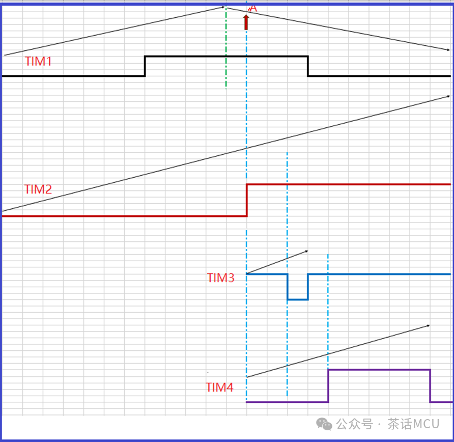 基于STM32G4芯片TIM+SPI+DMA应用示例w4.jpg