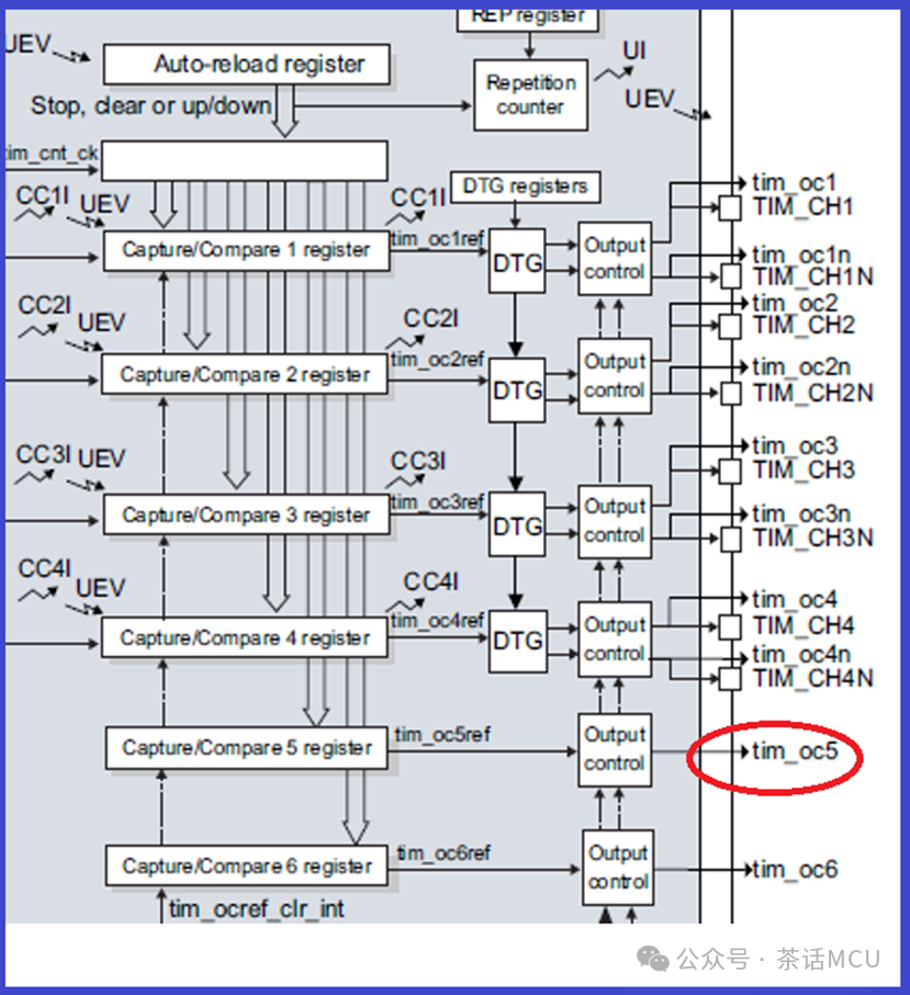 STM32双定时器+ADC+DMA实战案例w3.jpg