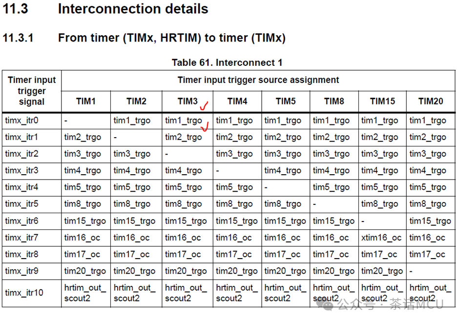 STM32双定时器+ADC+DMA实战案例w8.jpg