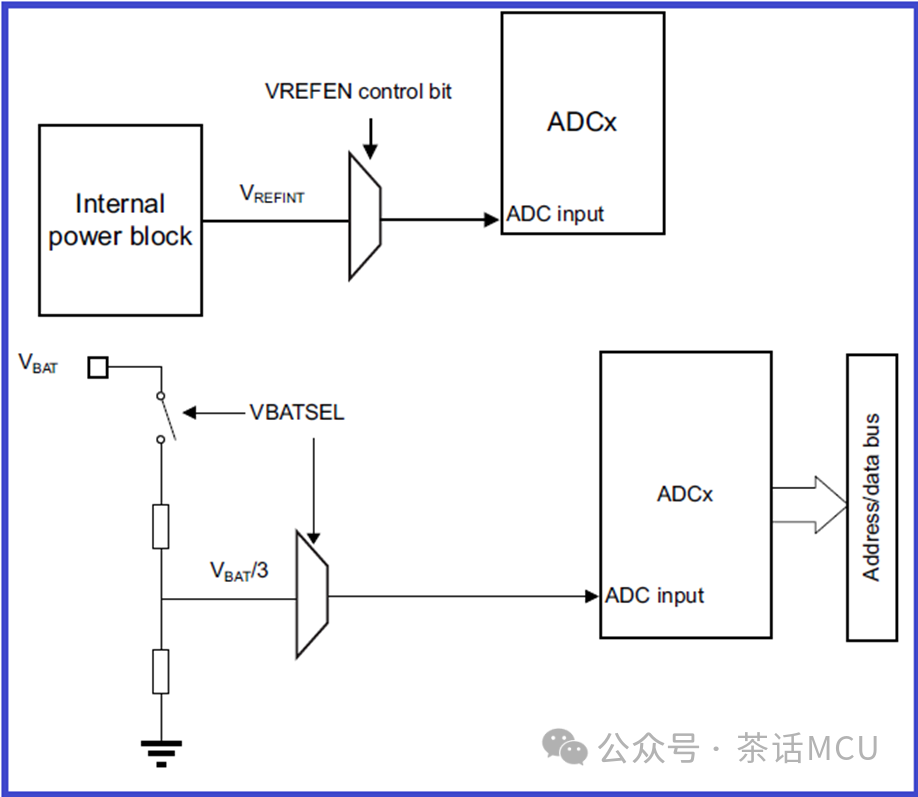基于STM32片内信号的ADC应用演示w2.jpg