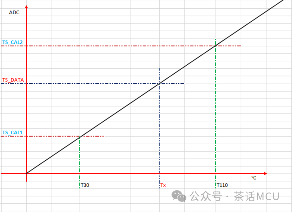 基于STM32片内信号的ADC应用演示w12.jpg