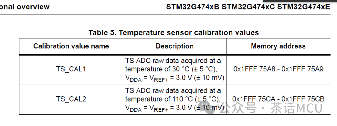 基于STM32片内信号的ADC应用演示w11.jpg