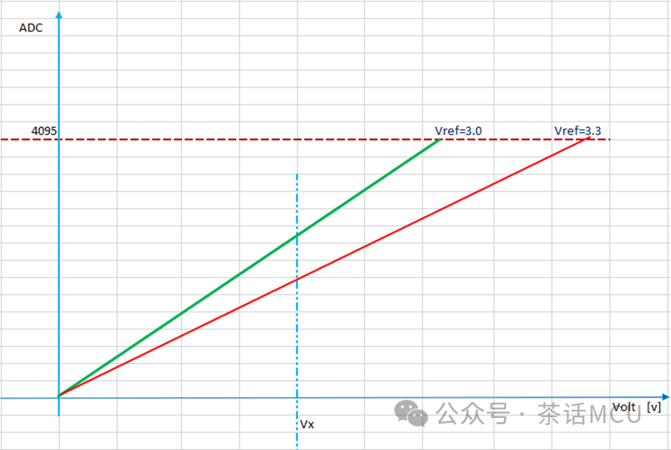 基于STM32片内信号的ADC应用演示w14.jpg