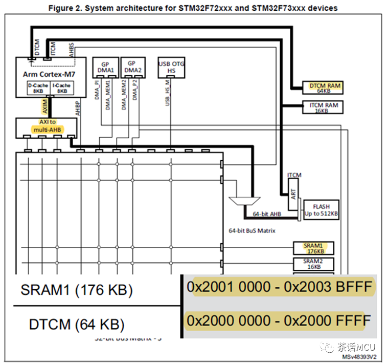 STM32应用五问五答w3.jpg