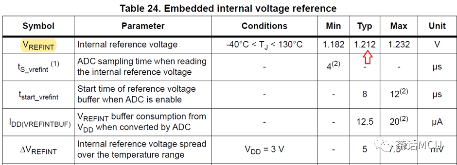 STM32应用五问五答w5.jpg