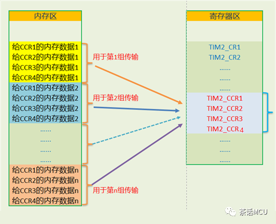 关于STM32 DMA传输的两个问题释疑w5.jpg