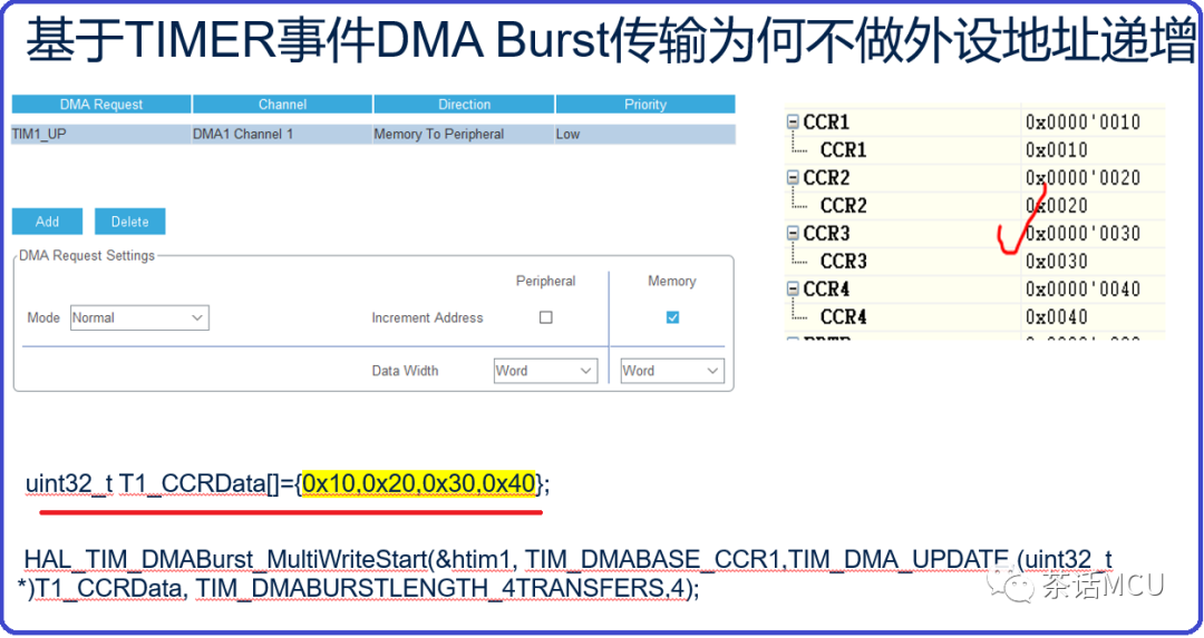 关于STM32 DMA传输的两个问题释疑w6.jpg