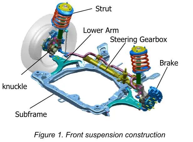 【R&D】现代新胜达车型悬架开发w3.jpg