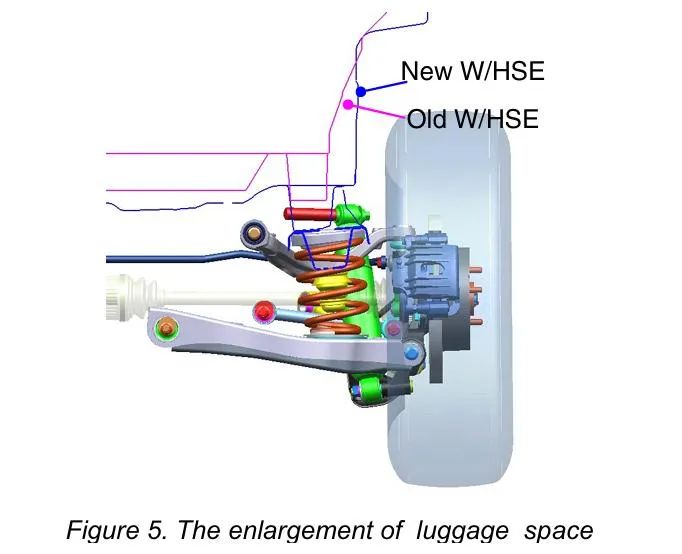 【R&D】现代新胜达车型悬架开发w7.jpg