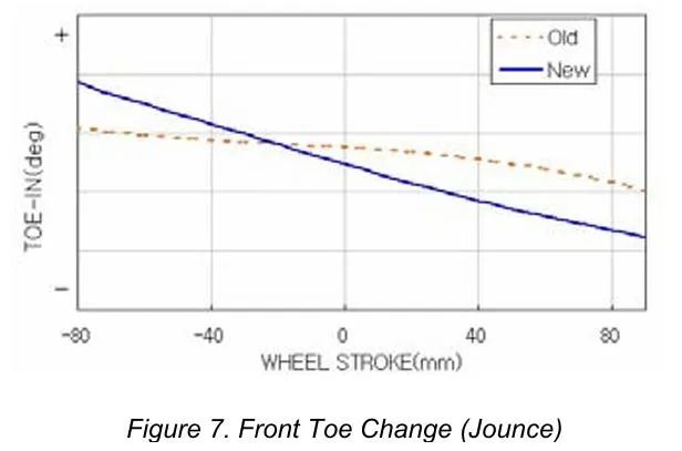 【R&D】现代新胜达车型悬架开发w9.jpg