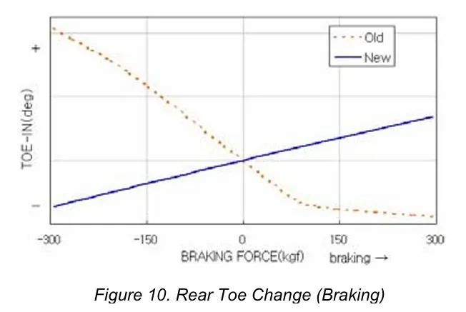 【R&D】现代新胜达车型悬架开发w12.jpg