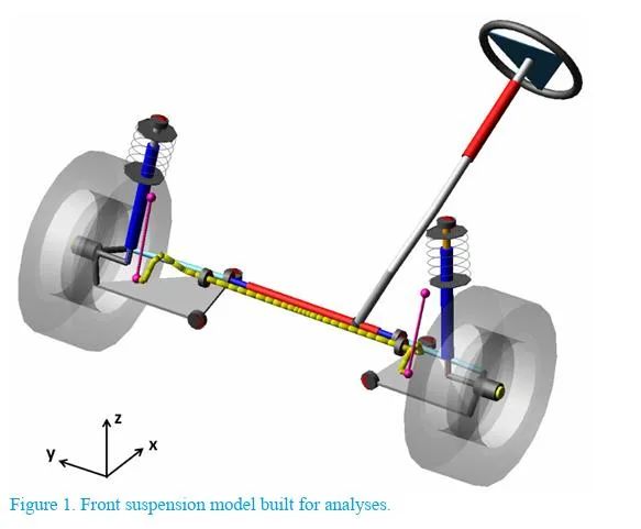 【R&D】前悬架参数对整车操控影响的敏感性研究w2.jpg