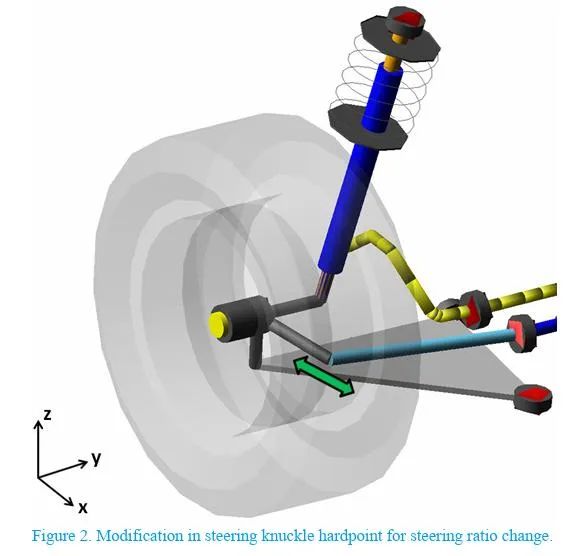 【R&D】前悬架参数对整车操控影响的敏感性研究w3.jpg