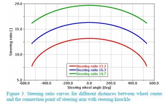 【R&D】前悬架参数对整车操控影响的敏感性研究w4.jpg