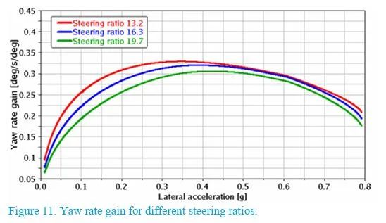 【R&D】前悬架参数对整车操控影响的敏感性研究w12.jpg