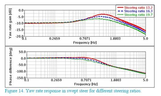 【R&D】前悬架参数对整车操控影响的敏感性研究w15.jpg