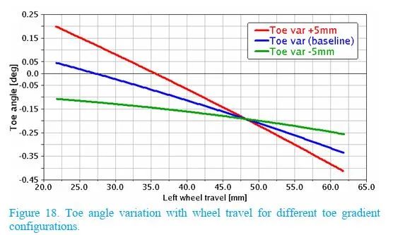 【R&D】前悬架参数对整车操控影响的敏感性研究w19.jpg