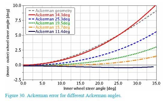 【R&D】前悬架参数对整车操控影响的敏感性研究w31.jpg