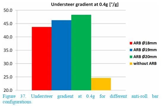 【R&D】前悬架参数对整车操控影响的敏感性研究w38.jpg