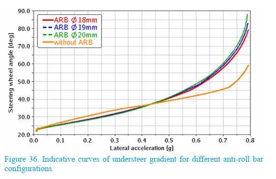 【R&D】前悬架参数对整车操控影响的敏感性研究w37.jpg