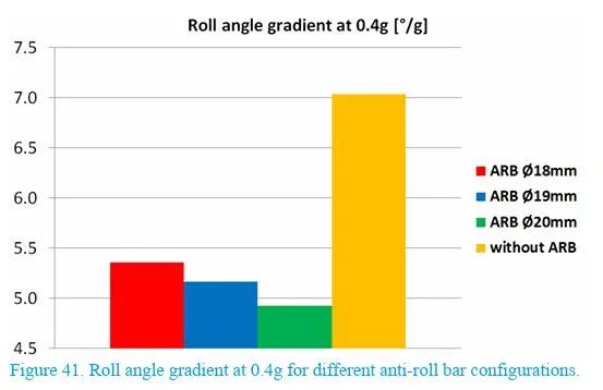 【R&D】前悬架参数对整车操控影响的敏感性研究w42.jpg