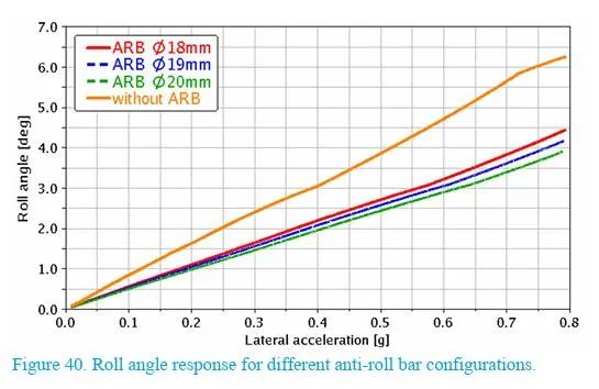 【R&D】前悬架参数对整车操控影响的敏感性研究w41.jpg