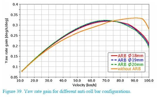 【R&D】前悬架参数对整车操控影响的敏感性研究w40.jpg