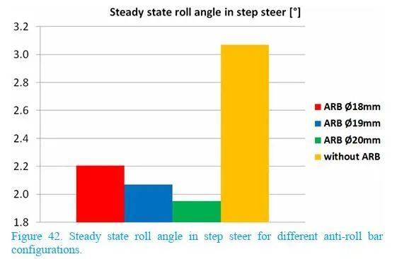 【R&D】前悬架参数对整车操控影响的敏感性研究w43.jpg