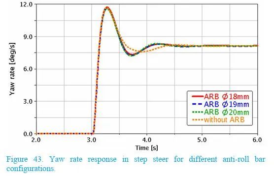 【R&D】前悬架参数对整车操控影响的敏感性研究w44.jpg