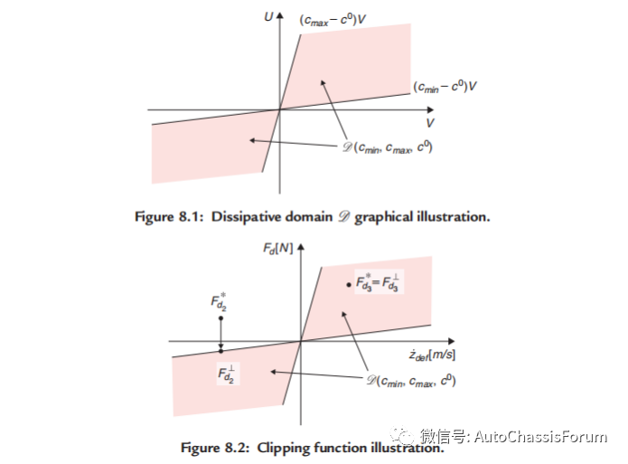 【R&D】半主动悬架控制设计系列（七）---鲁棒H∞LPV半主动控制w10.jpg