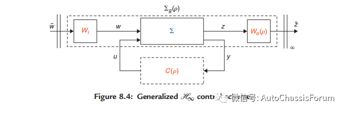 【R&D】半主动悬架控制设计系列（七）---鲁棒H∞LPV半主动控制w32.jpg